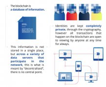 区块链到底是什么
