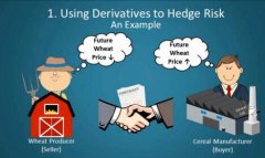 Defi新手科普：什么是金融衍生品？什么是区块链上的合成衍生品