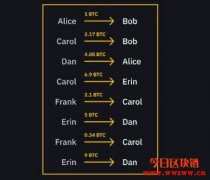 比特币是什么？关于比特币知识汇总