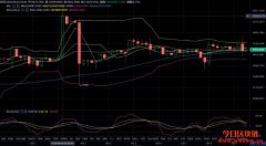 6.2比特币暴跌原因以及2020比特币行情走势分析