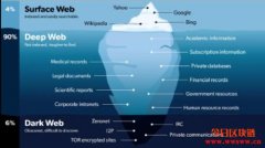 区块链到底是一个什么样的东西