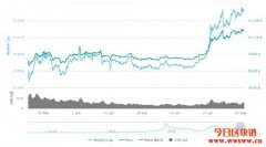 2020下半年比特币未来走势预测