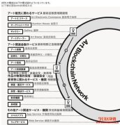 区块链技术于时基媒体艺术保存之应用探讨