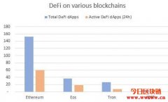 什么是DeFi（去中心化金融）？全球金融的未来