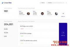 Linear Finance（LINA）：币安智能链的D
