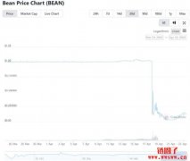 稳定币是什么？各类稳定币优点与风险介绍