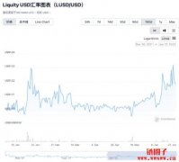 积极构建Delta-one多链生态，快速了解Linear Finance发展近