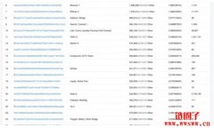 区块链是什么？3分钟搞懂区块链技术与区块链应用！