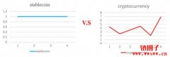 什么是稳定币？稳定币有多少种？