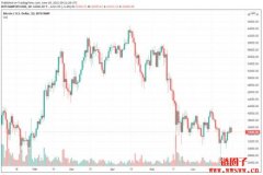 比特币是什么？2023比特币买卖指南