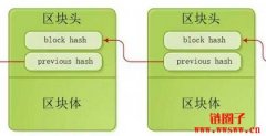 什么是区块头？如何计算区块头的哈希值？