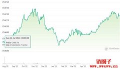 1 USDT相当于多少人民币？USDT汇率走势图