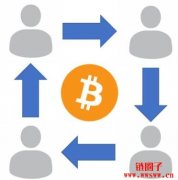 一文读懂流动性挖矿