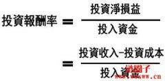 投资回报率ROI怎么算？投资回报率计算公式及实例