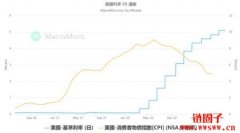 联准会加息的影响有哪些？2024美国加息时间表一览