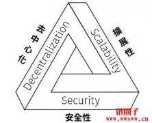 区块链不可能三角是什么？突破口在哪里？