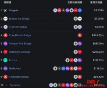 跨链桥是什么？最受欢迎的跨链桥推荐