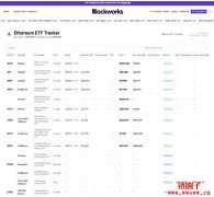 什么是以太坊现货ETF？以太坊ETF是下一个牛市机会吗