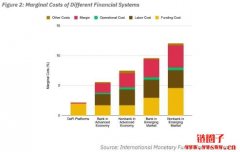 RWA是什么意思?如何运作?为什么我
