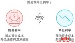 FED降息加息是什么意思？降息1码是多