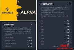 Binance alpha历史收益如何？现在刷Binance Alpha还有收益吗