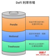 Treehouse是什么？Treehouse产品机制与代币经济