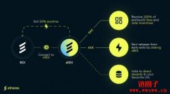 Linea、Consensys携手Nile推出DEX Etherex,原