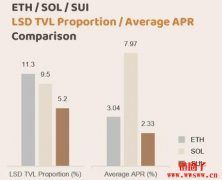Haedal Protocol 是什么？Haedal三大特色介绍