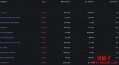 DePIN 真的失败了吗？DePIN 面临的三大核心问题分析