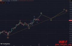 什么是艾略特波浪理论？比特币走势仍符合艾略特波