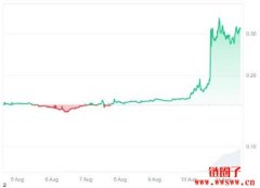 Polyhedra Network（ZKJ币）价格预测2025、2026–2030