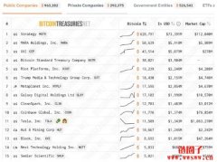 WLFI储备提案的核心是什么？WLFI币能涨到1美元吗？