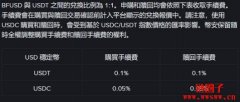 币安的稳定收益产品BFUSD、LDUSDT、RWUSD介绍