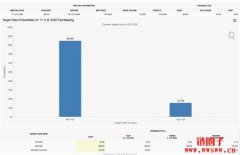 全球资产波动率降至多年低点，市场聚焦鲍威尔杰克