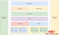 Jackson.io取得Anjouan iGaming牌照,成Sui链