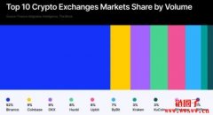 OKX交易所是诈骗吗?常见OKX相关诈骗