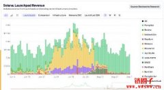 Pump.fun推出Project Ascend激励：让创作者