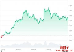 2025年9月以太坊价格预测：ETH能否突破