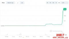MYX币价格预测2025年：解析MYX价格暴涨及清算效应