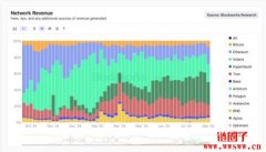 USDH发行权竞争之际，VanEck传计划申请Hyperliquid质